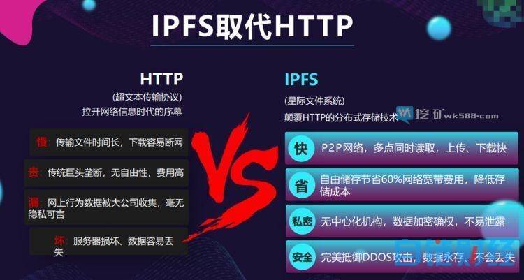 以太坊ipfs怎么用 以太坊官网迁入ipfs 以太坊ipfs怎么用 以太坊官网迁入ipfs