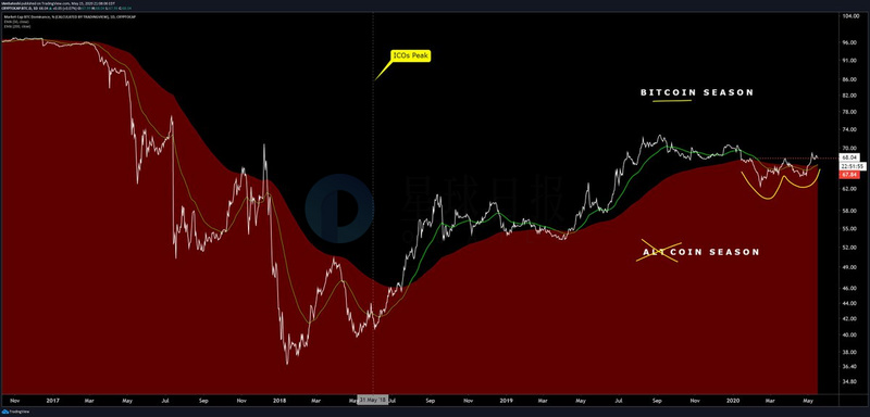 以太坊代币怎么制作 以太坊代币间相互兑换